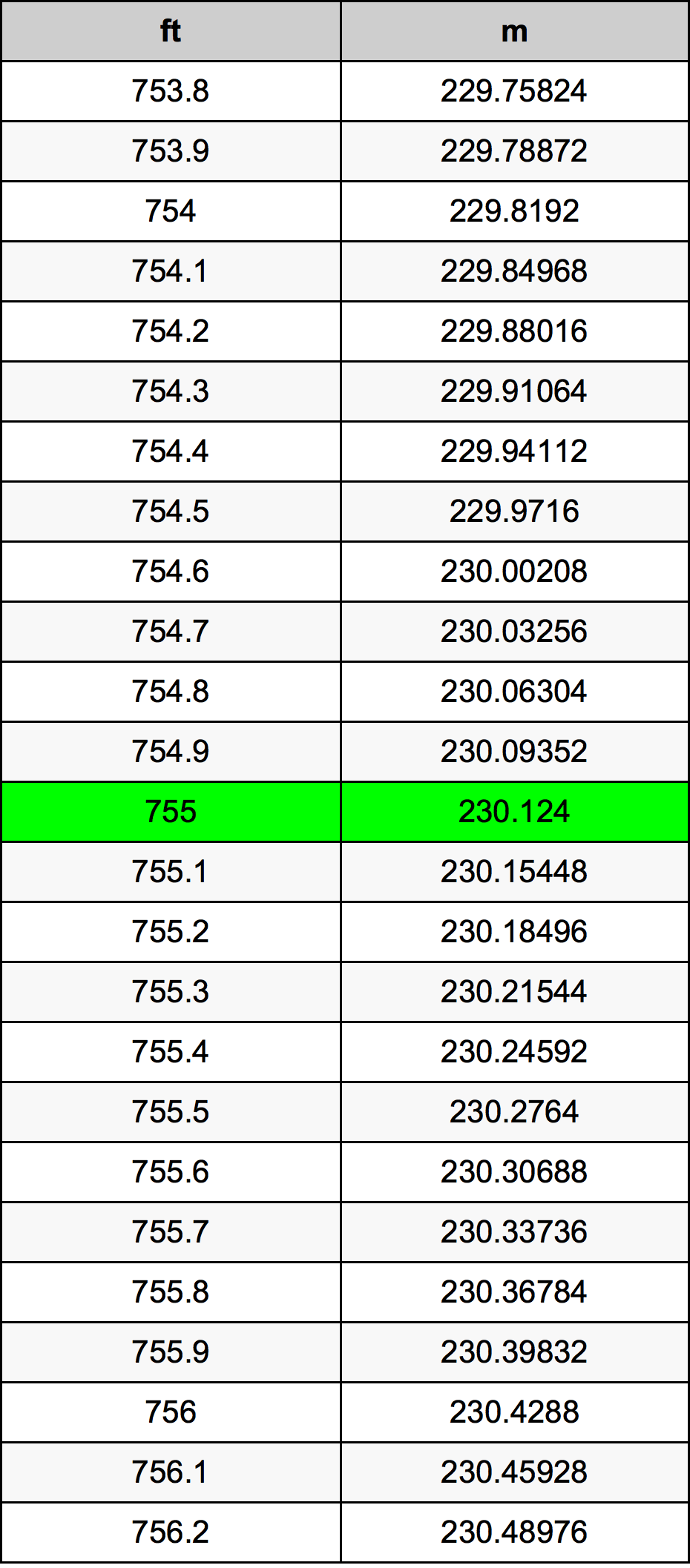 755 Uqija konverżjoni tabella