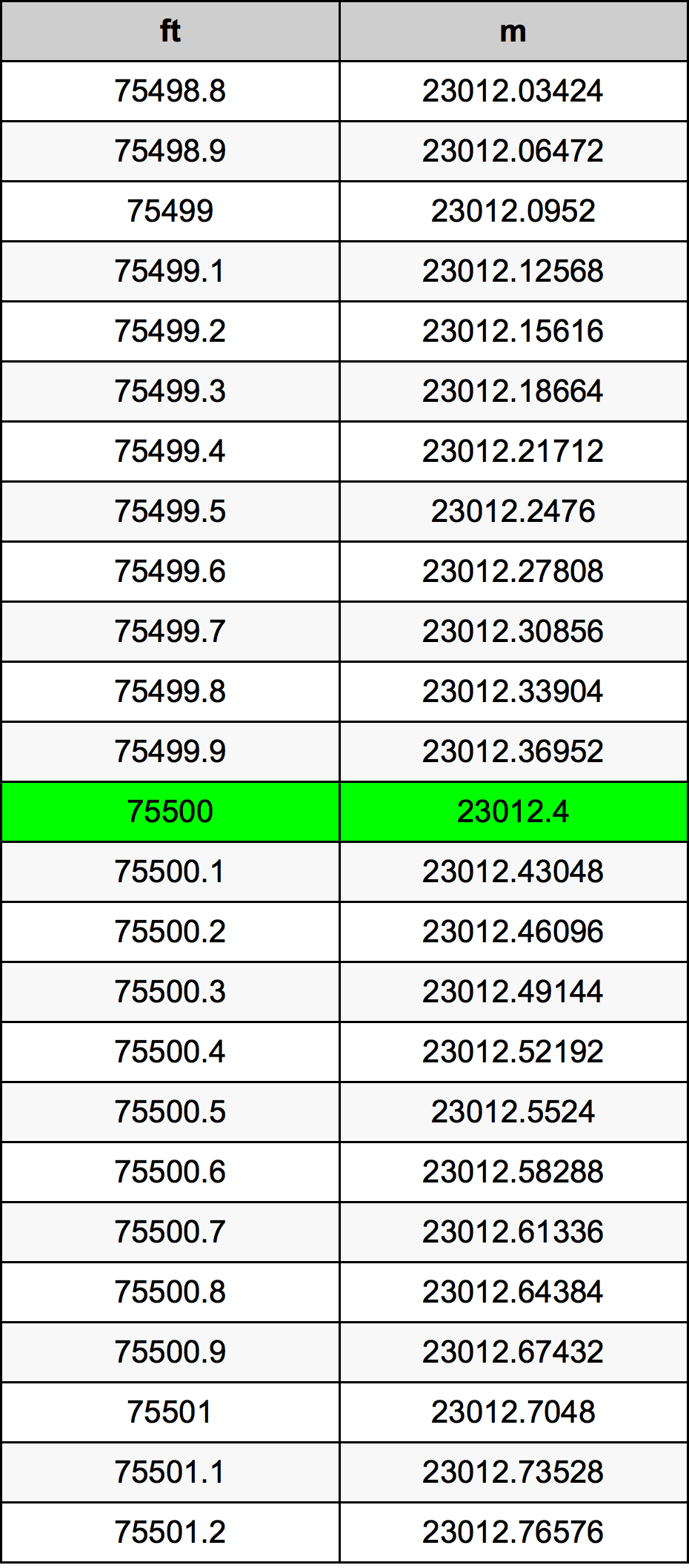 75500 Uqija konverżjoni tabella