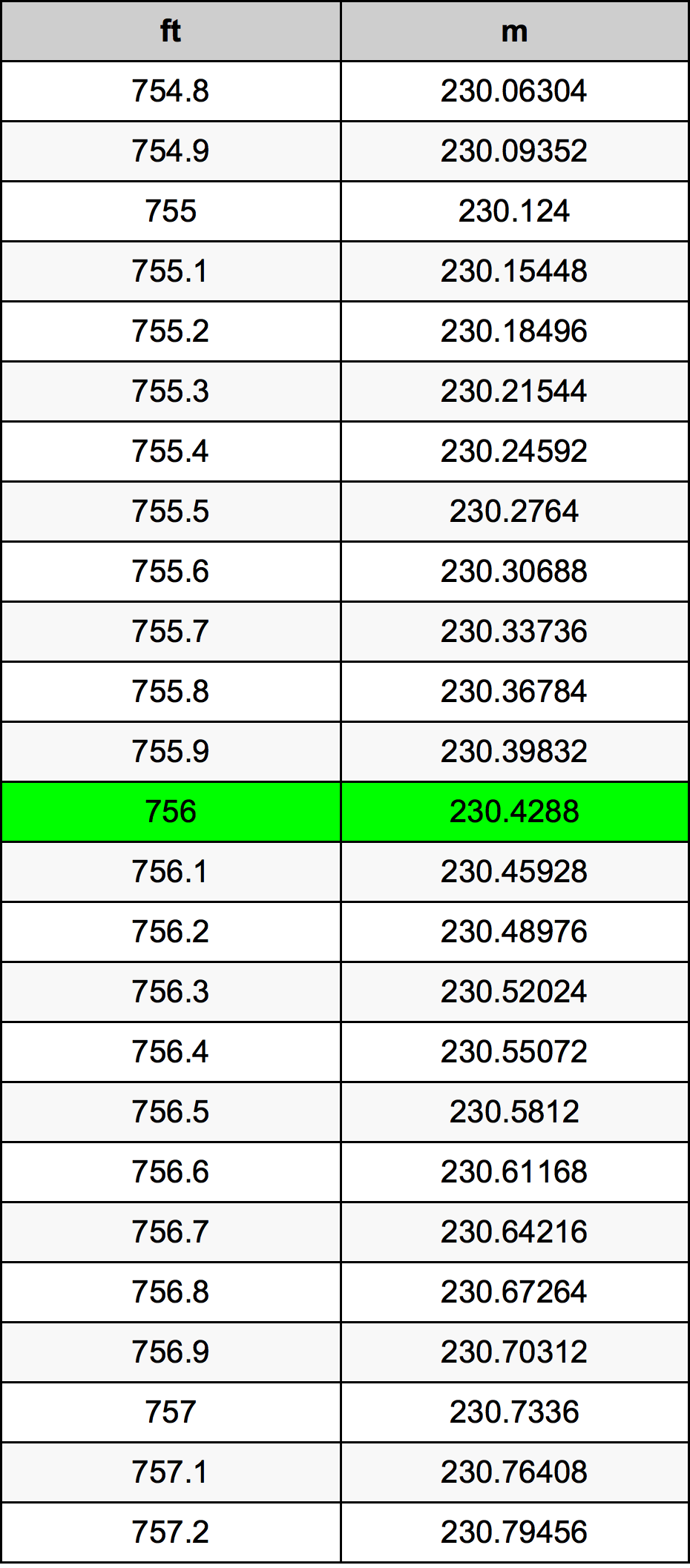 756 Uqija konverżjoni tabella