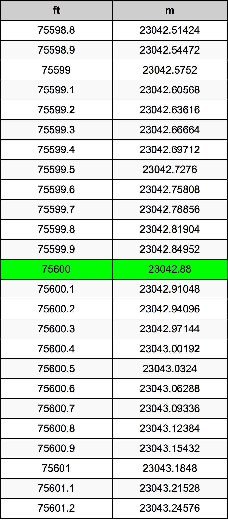 75600 Uqija konverżjoni tabella
