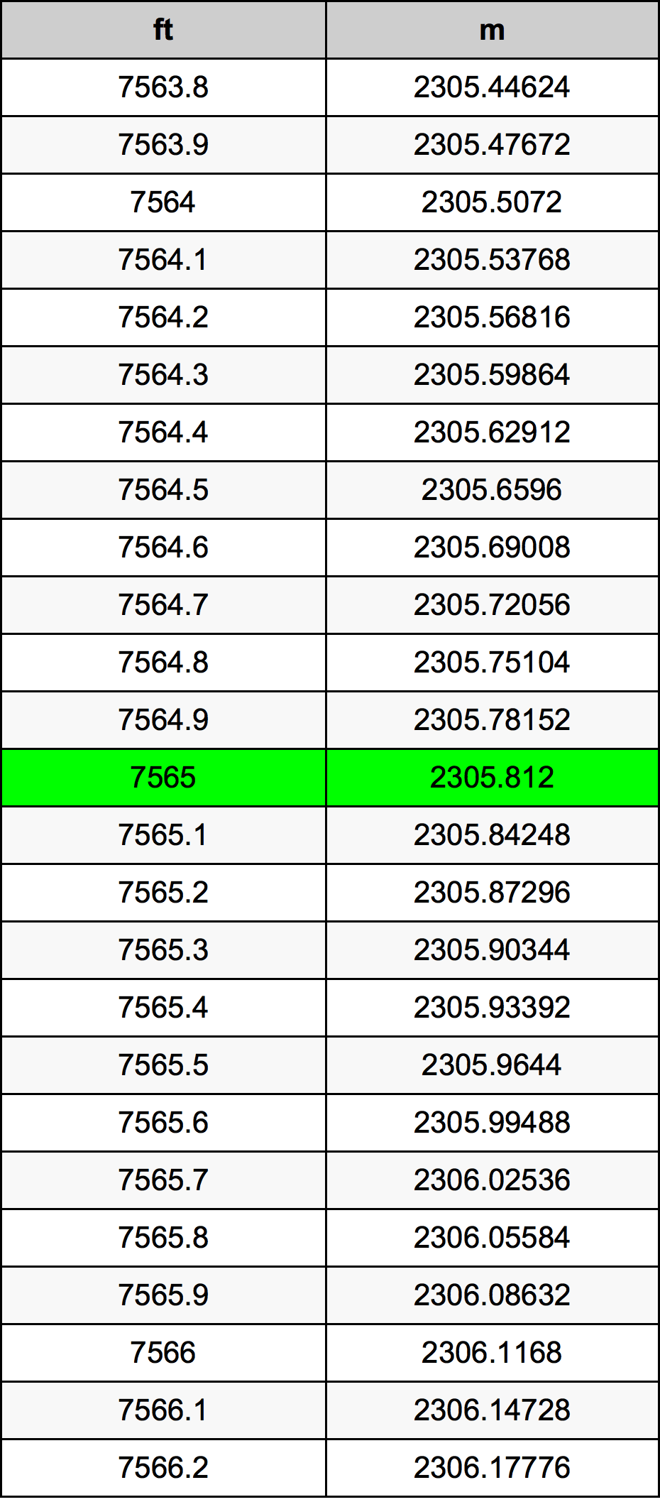 7565 Uqija konverżjoni tabella