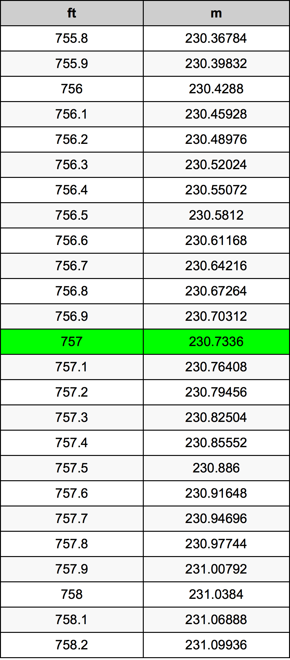 757 Uncia átszámítási táblázat