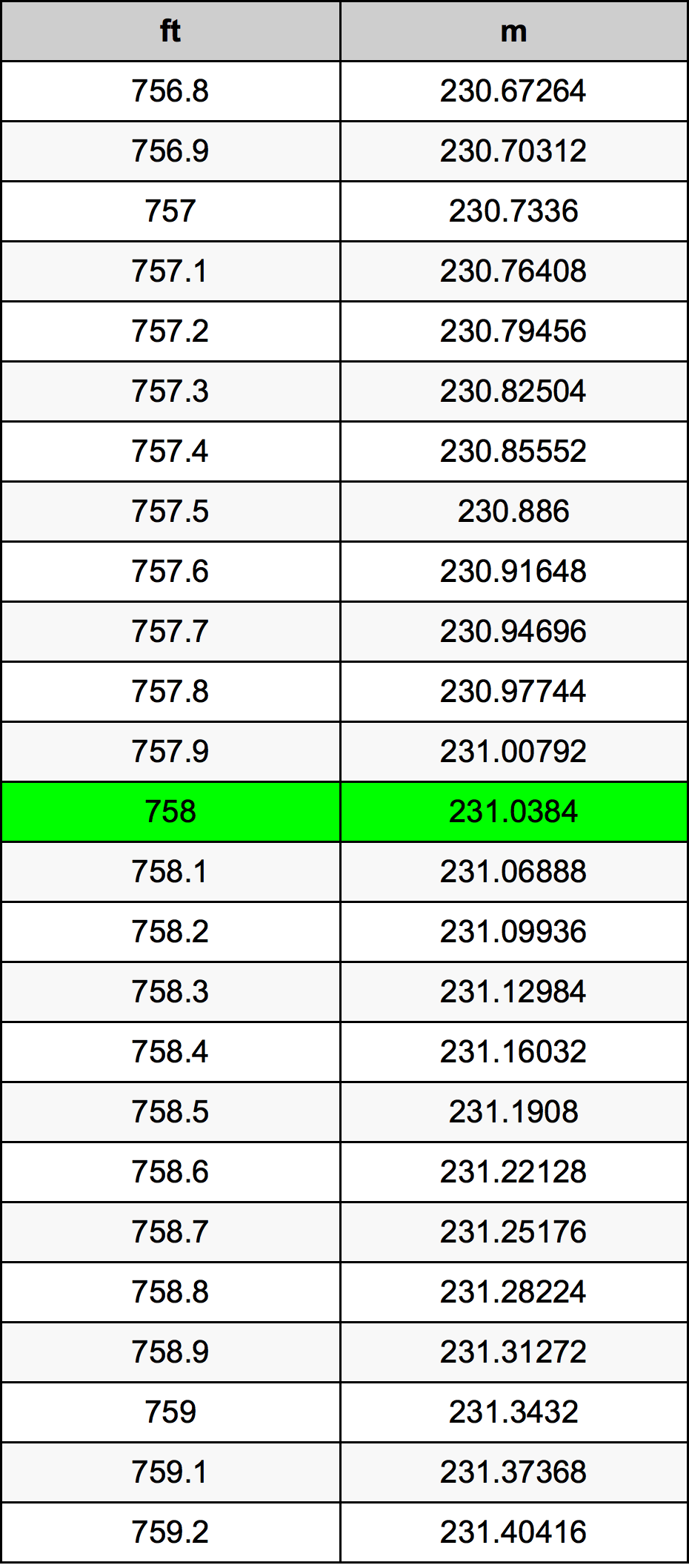 758 Uqija konverżjoni tabella