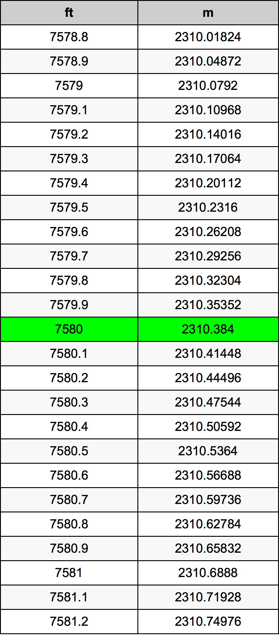 7580 Uqija konverżjoni tabella