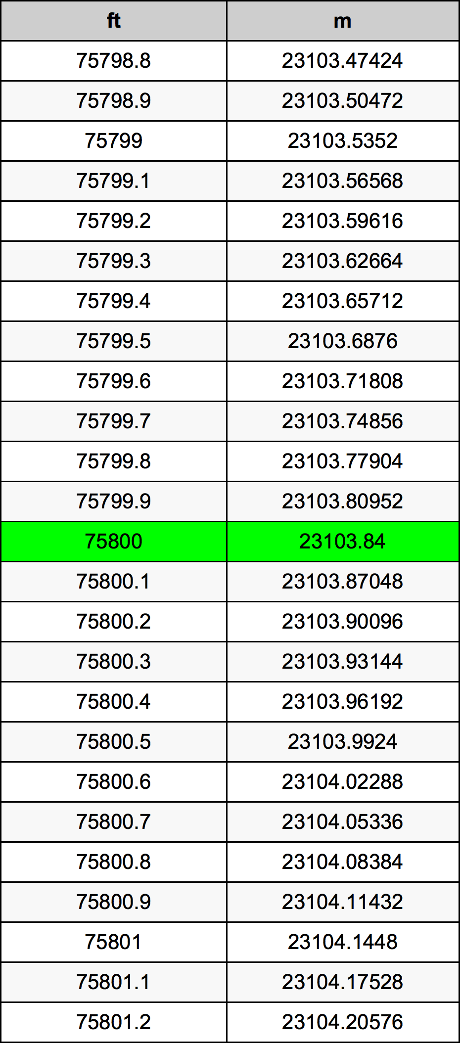 75800 Uqija konverżjoni tabella