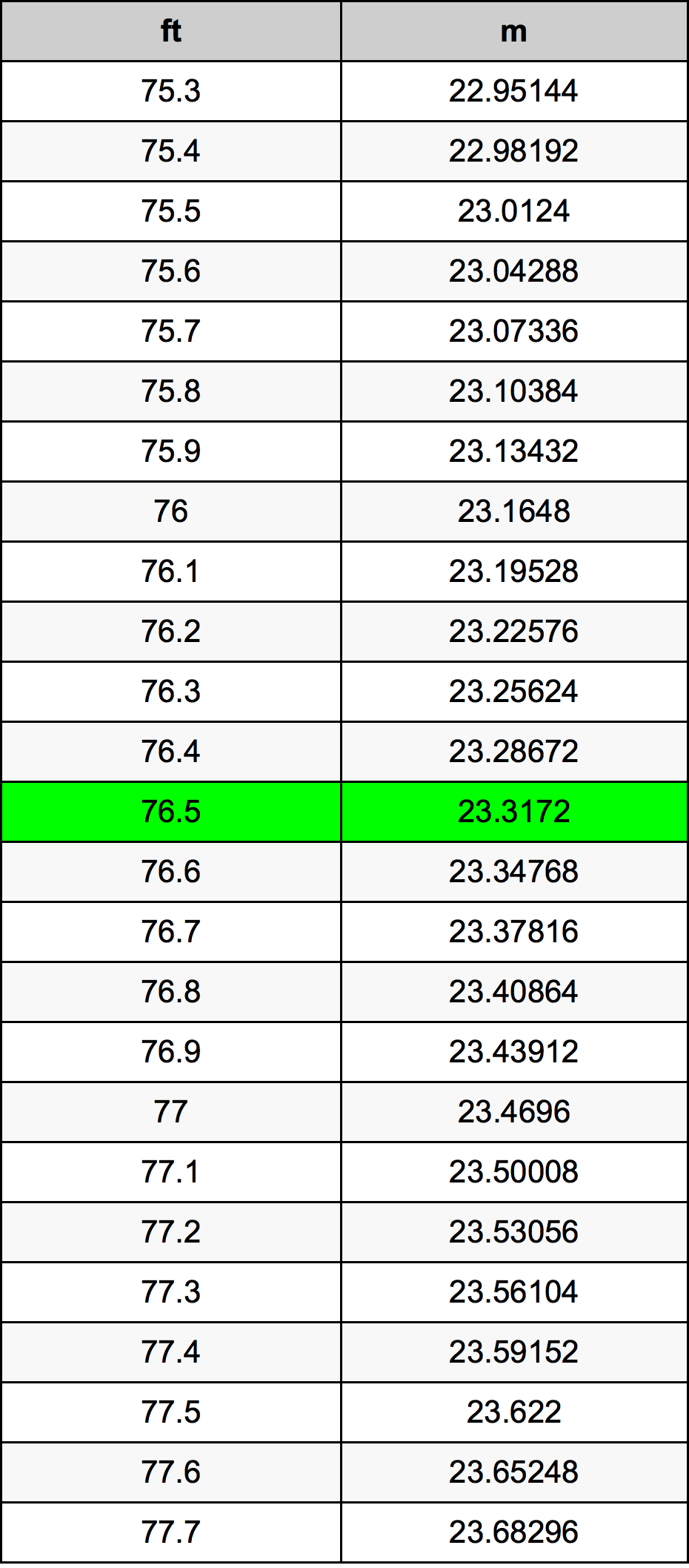 76.5 Uqija konverżjoni tabella