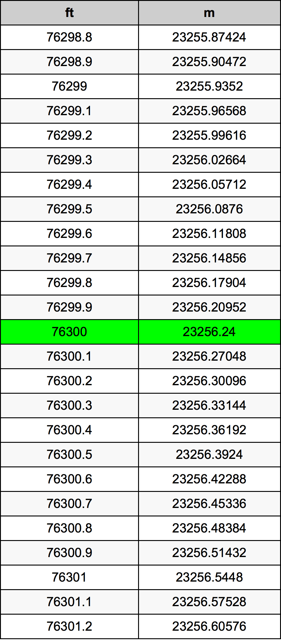 76300 Uqija konverżjoni tabella