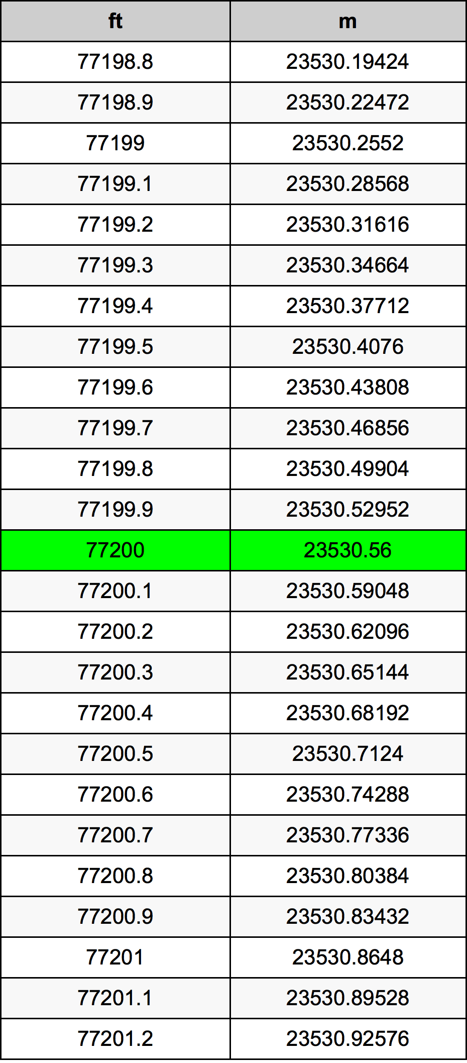 77200 Uqija konverżjoni tabella