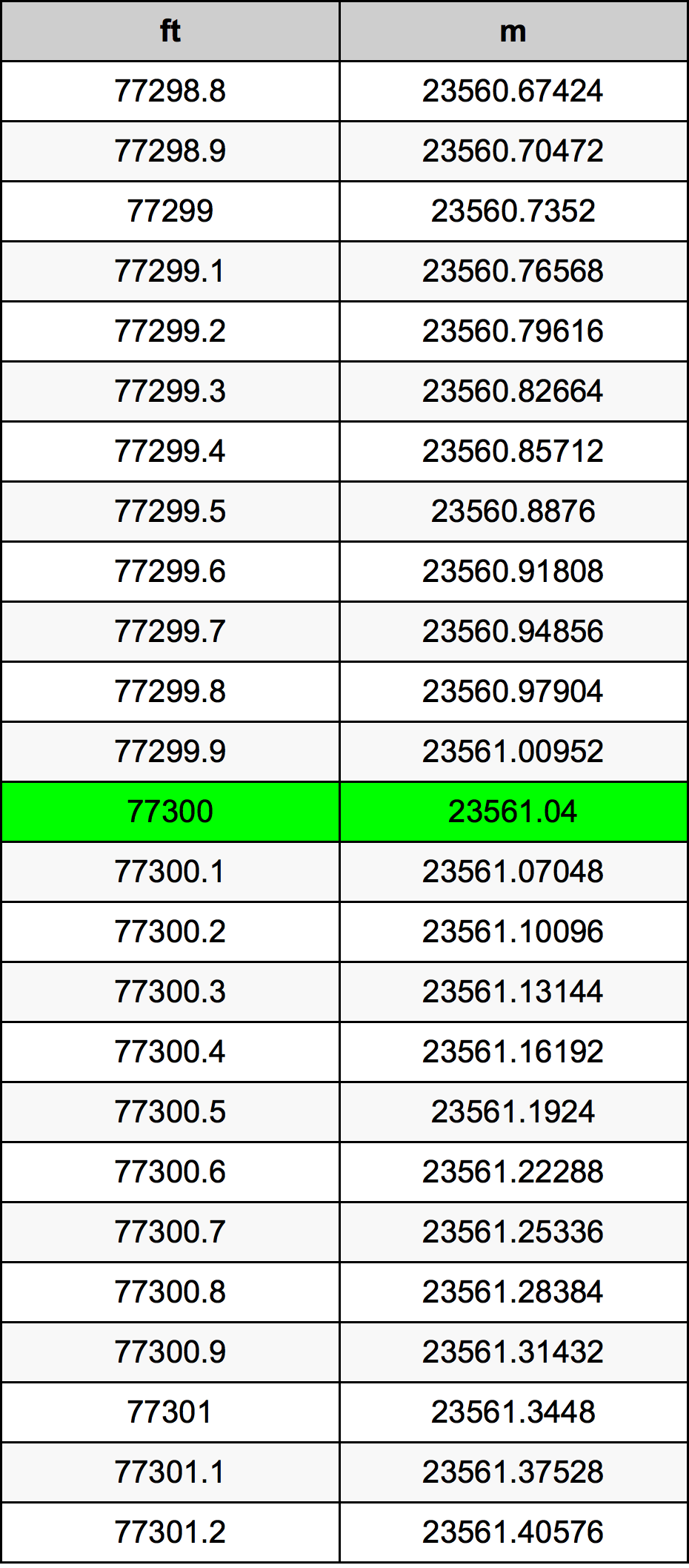 77300 Uqija konverżjoni tabella