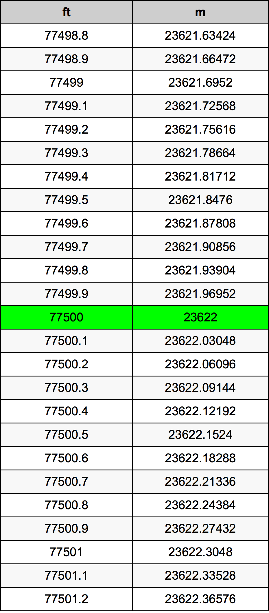 77500 Uqija konverżjoni tabella