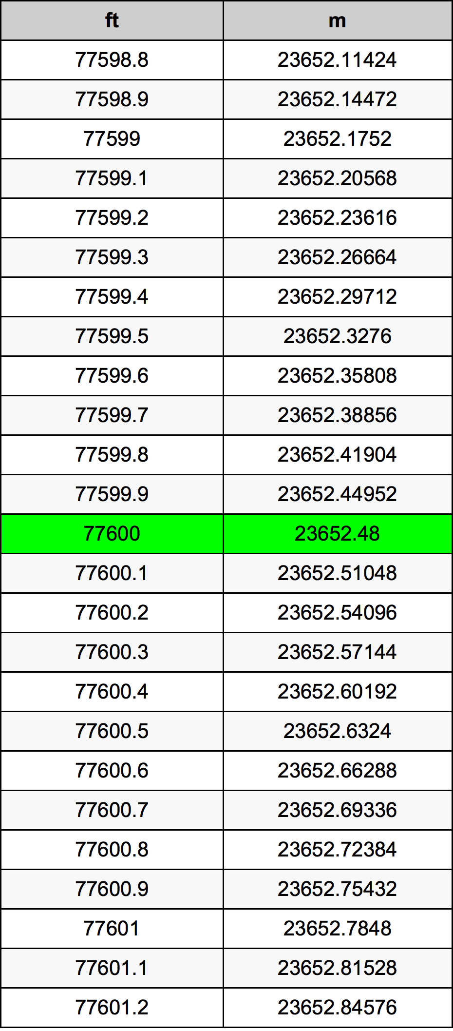 77600 Uqija konverżjoni tabella