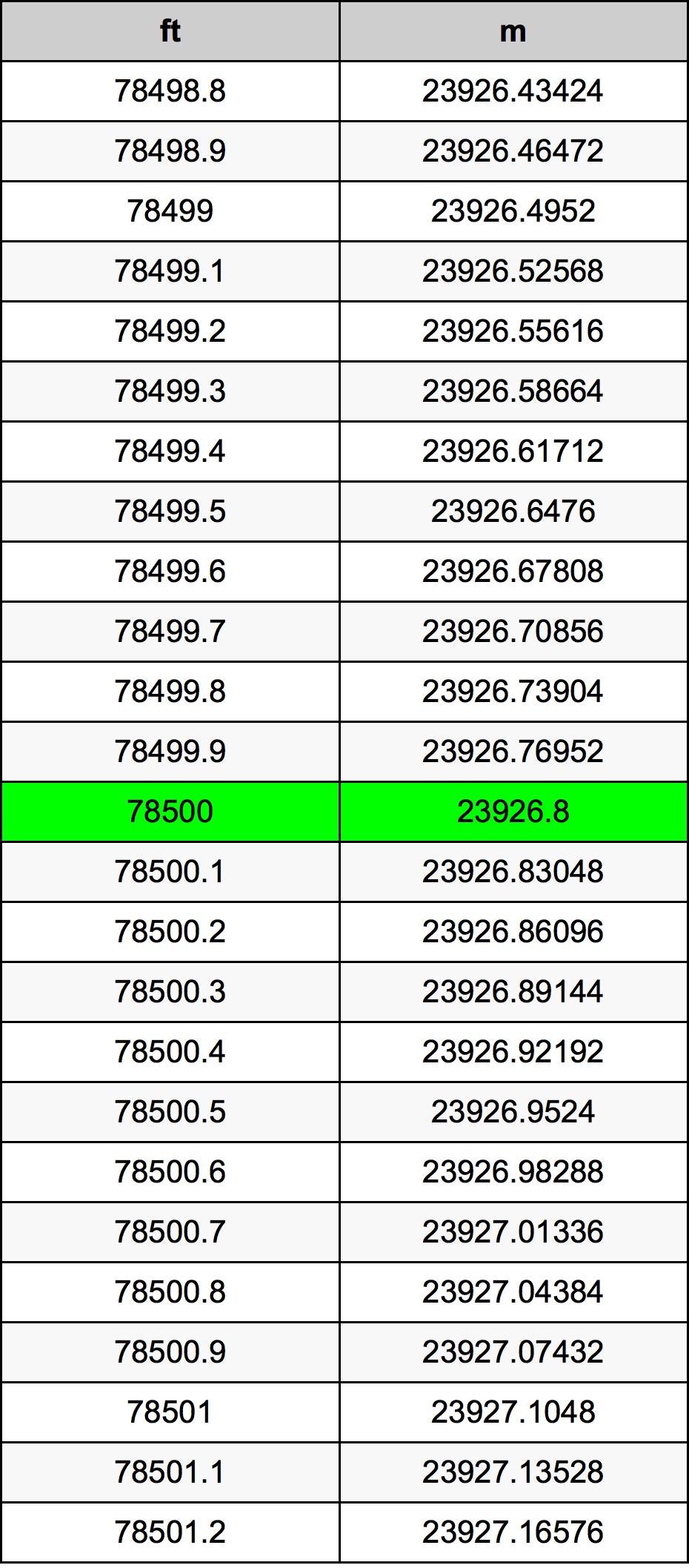 78500 Uqija konverżjoni tabella