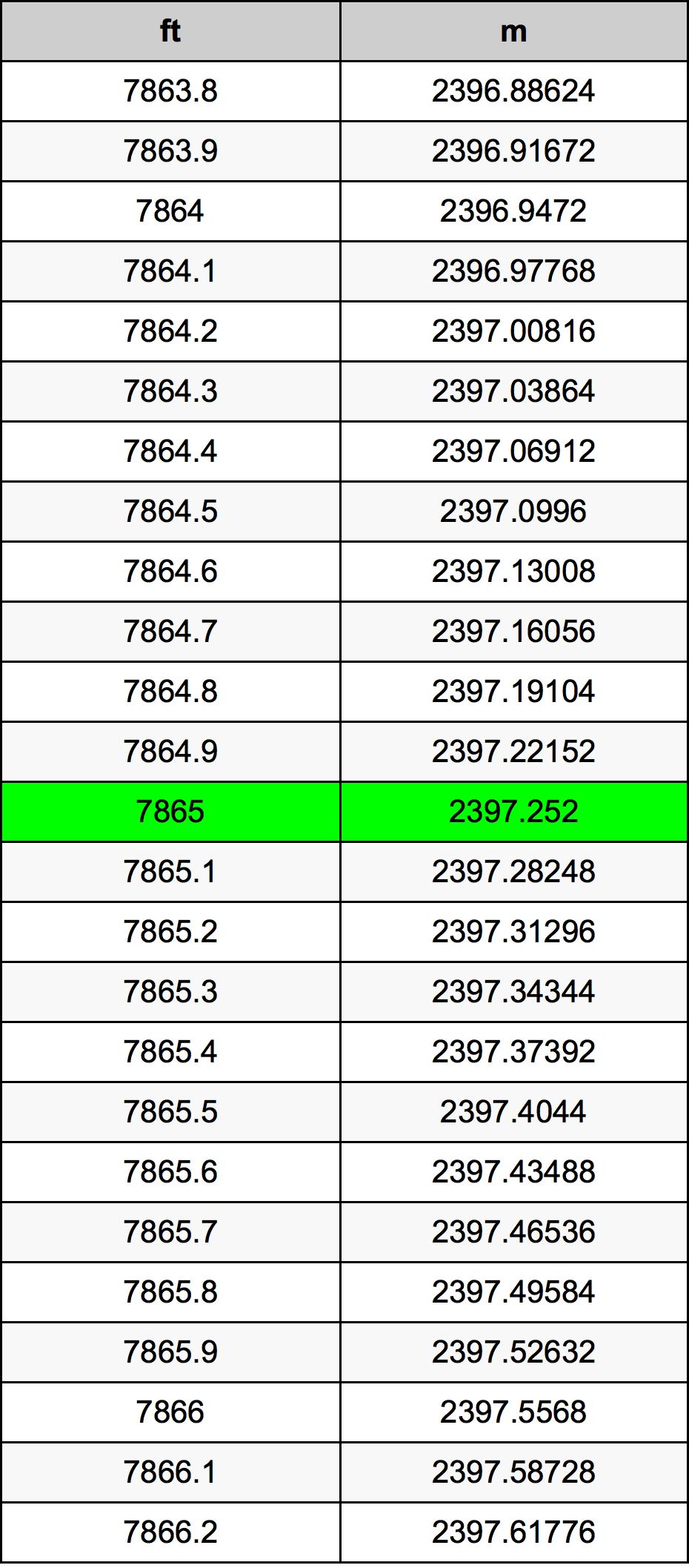 7865 Uncia átszámítási táblázat