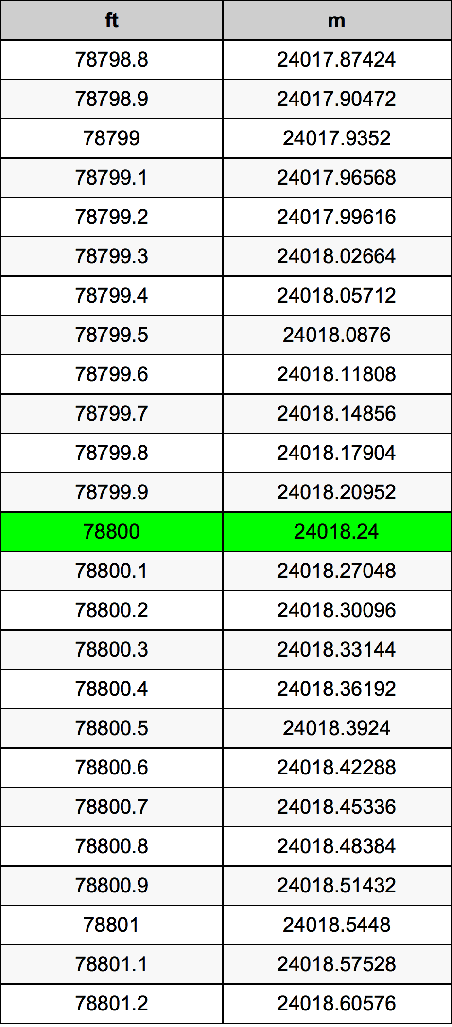 78800 Uqija konverżjoni tabella