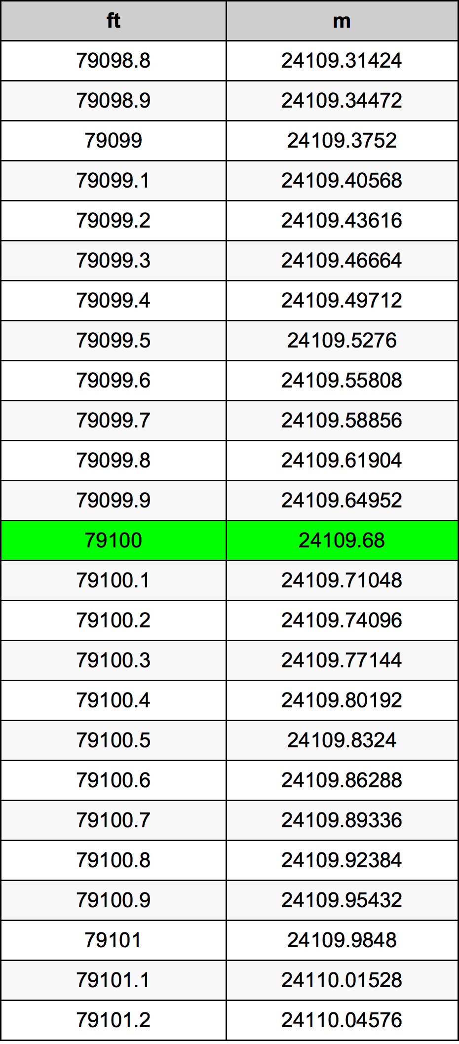 79100 Uqija konverżjoni tabella