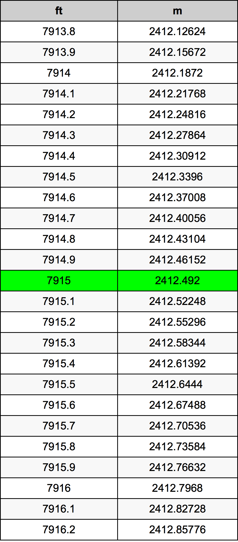 7915 Uqija konverżjoni tabella