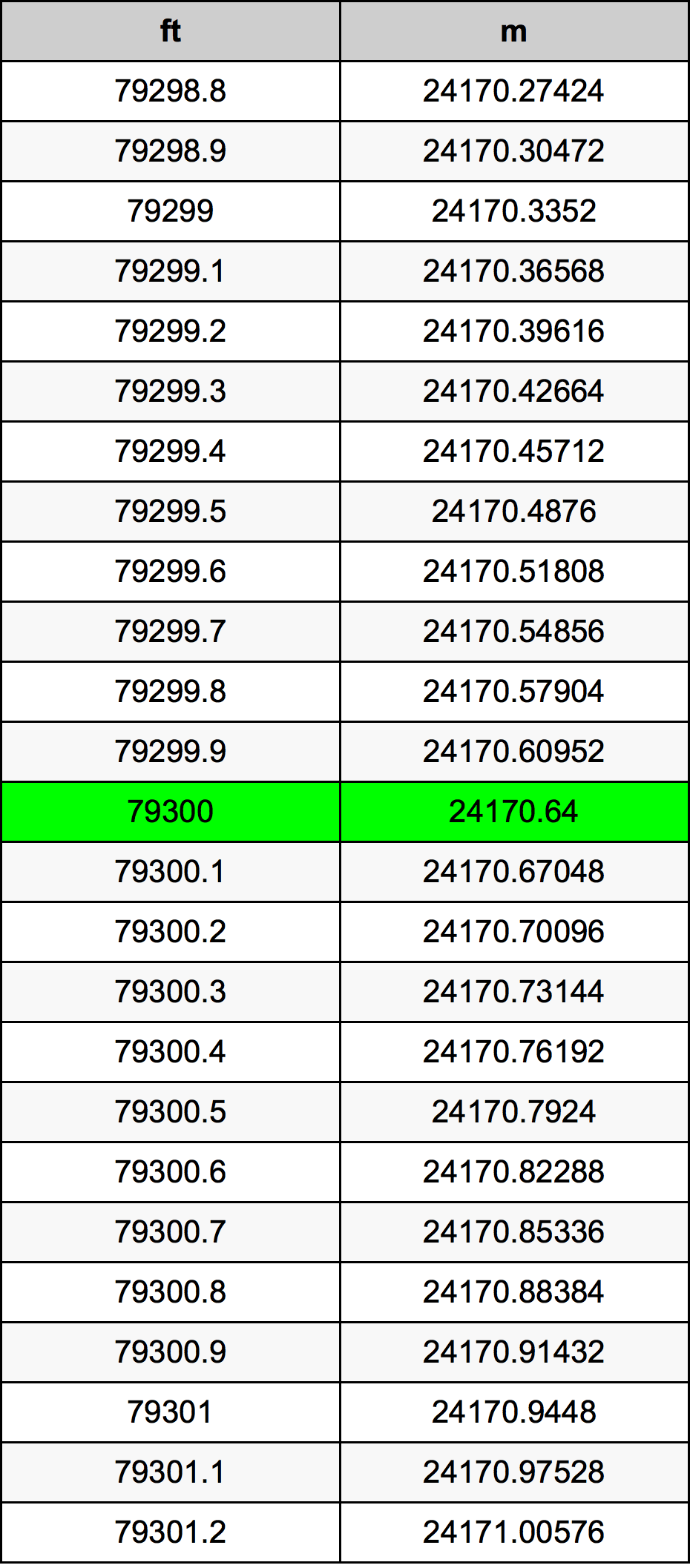 79300 Uqija konverżjoni tabella
