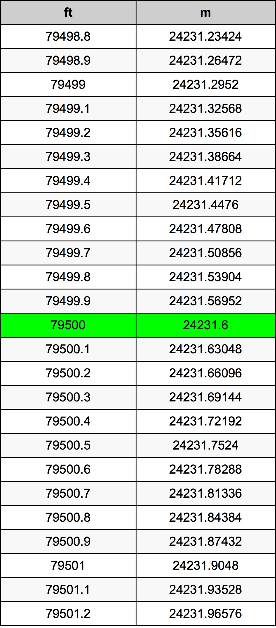 79500 Uqija konverżjoni tabella