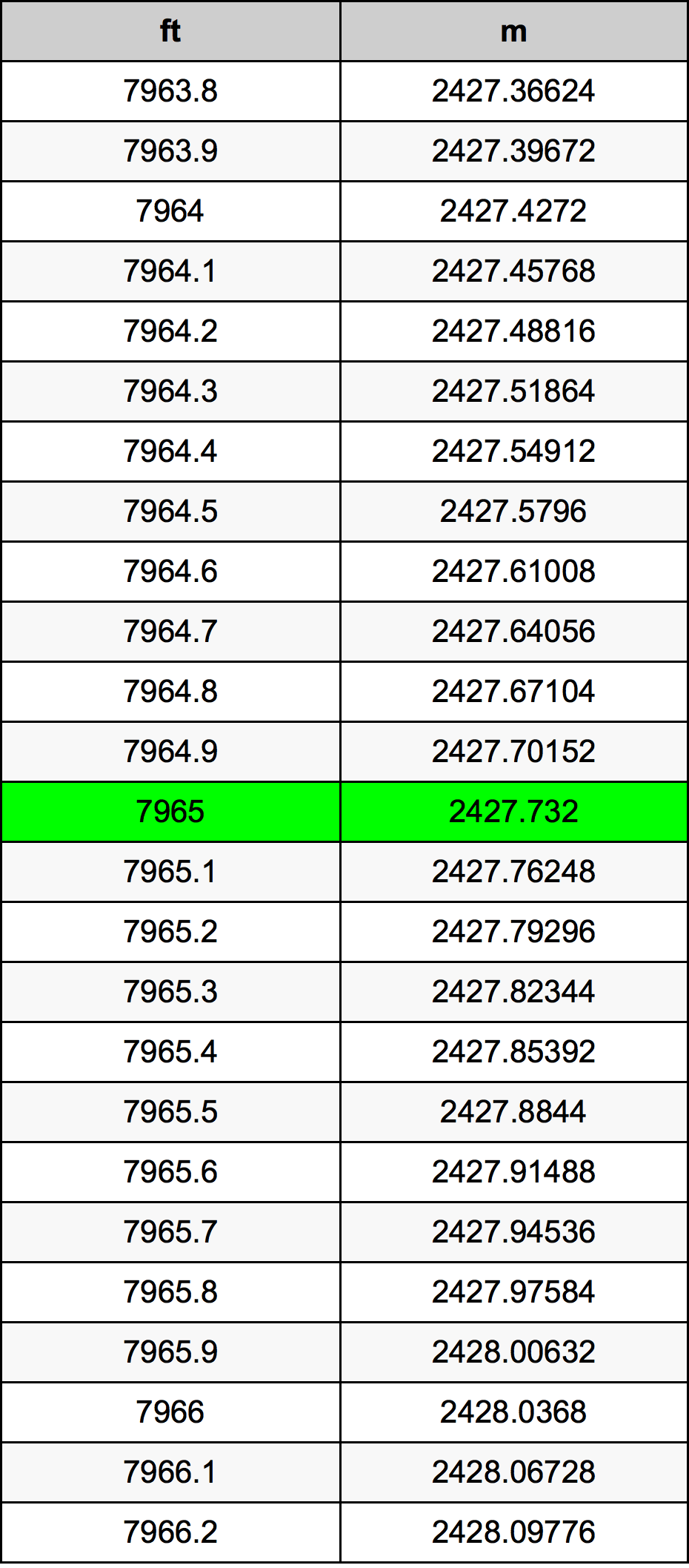 7965 Uqija konverżjoni tabella