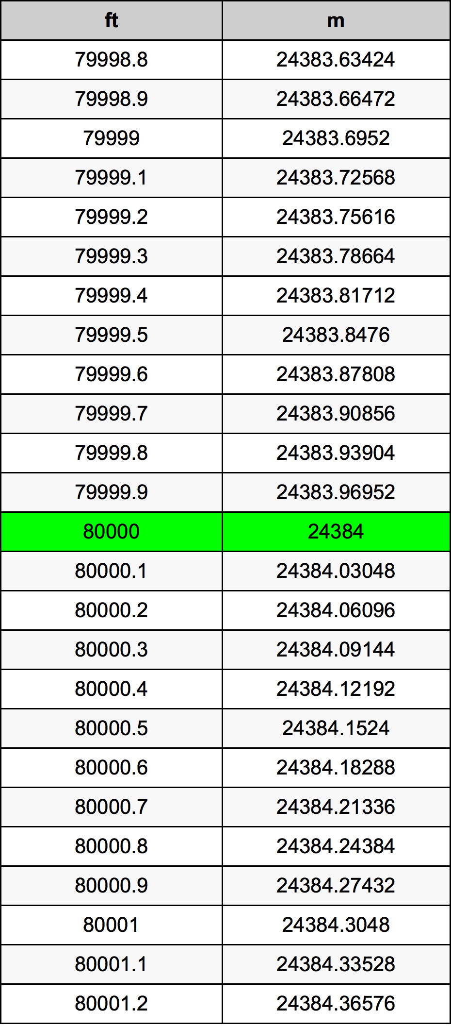 80000 Uqija konverżjoni tabella