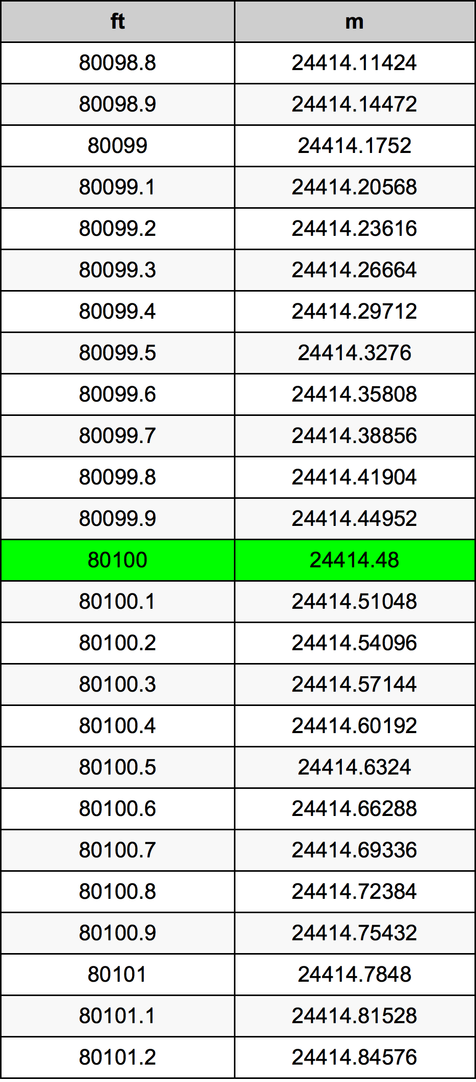 80100 Uqija konverżjoni tabella
