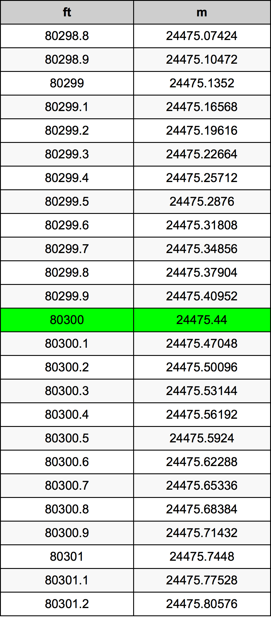 80300 Uqija konverżjoni tabella