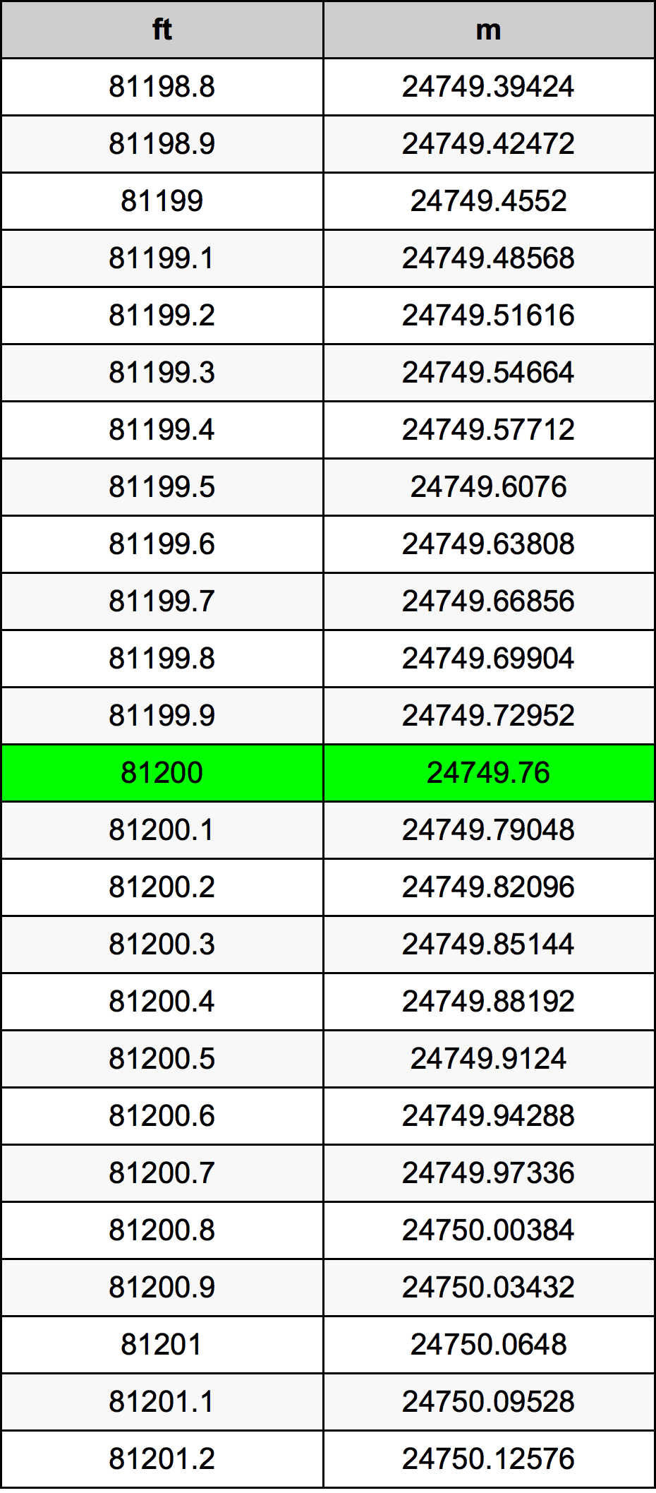 81200 Uqija konverżjoni tabella