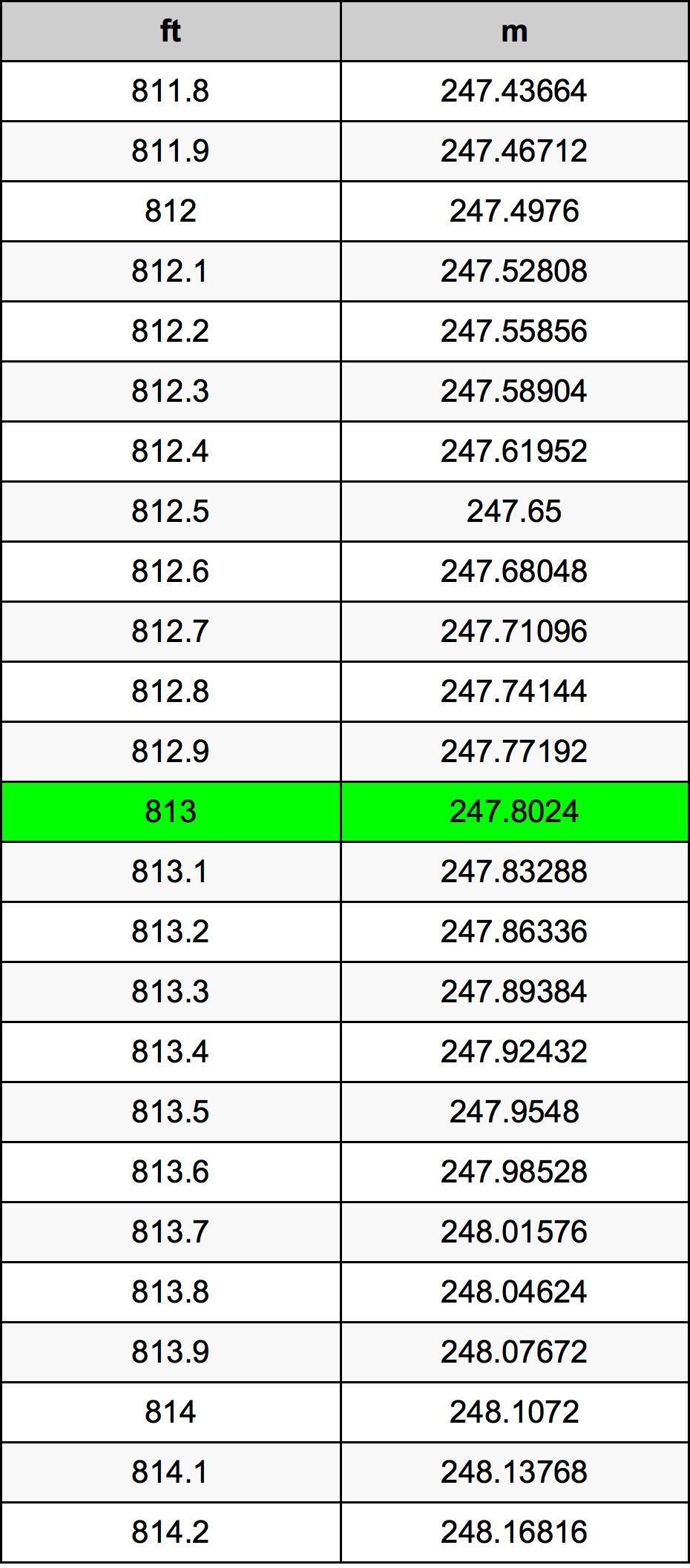 813 Uqija konverżjoni tabella