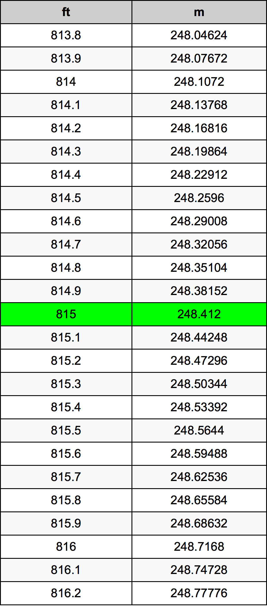 815 Uqija konverżjoni tabella