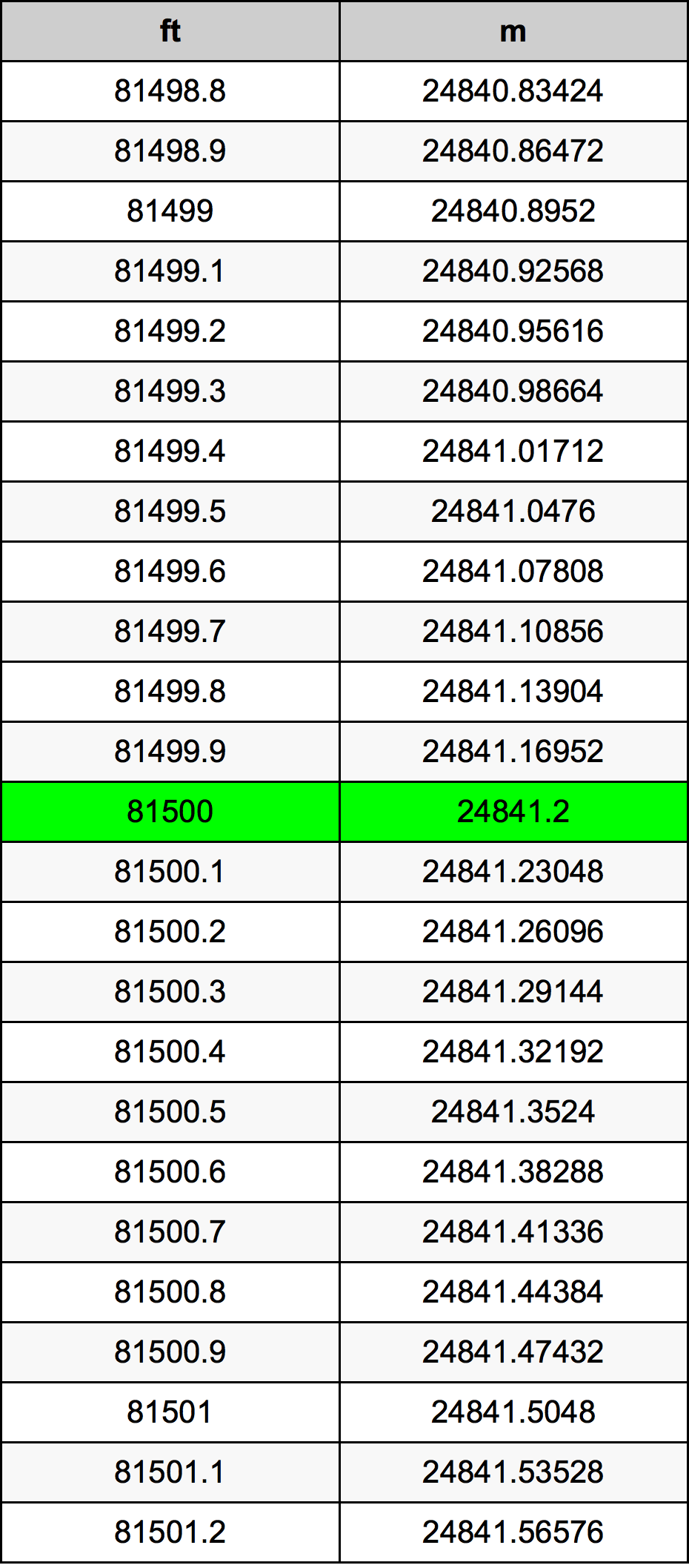 81500 Uqija konverżjoni tabella