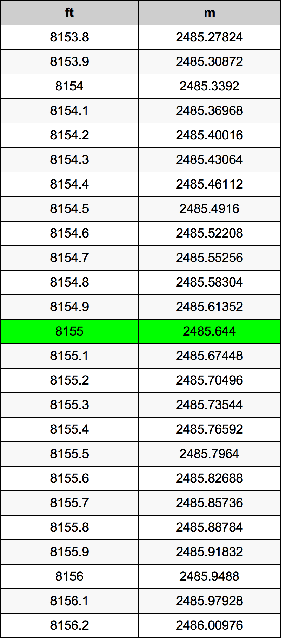 8155 Uqija konverżjoni tabella