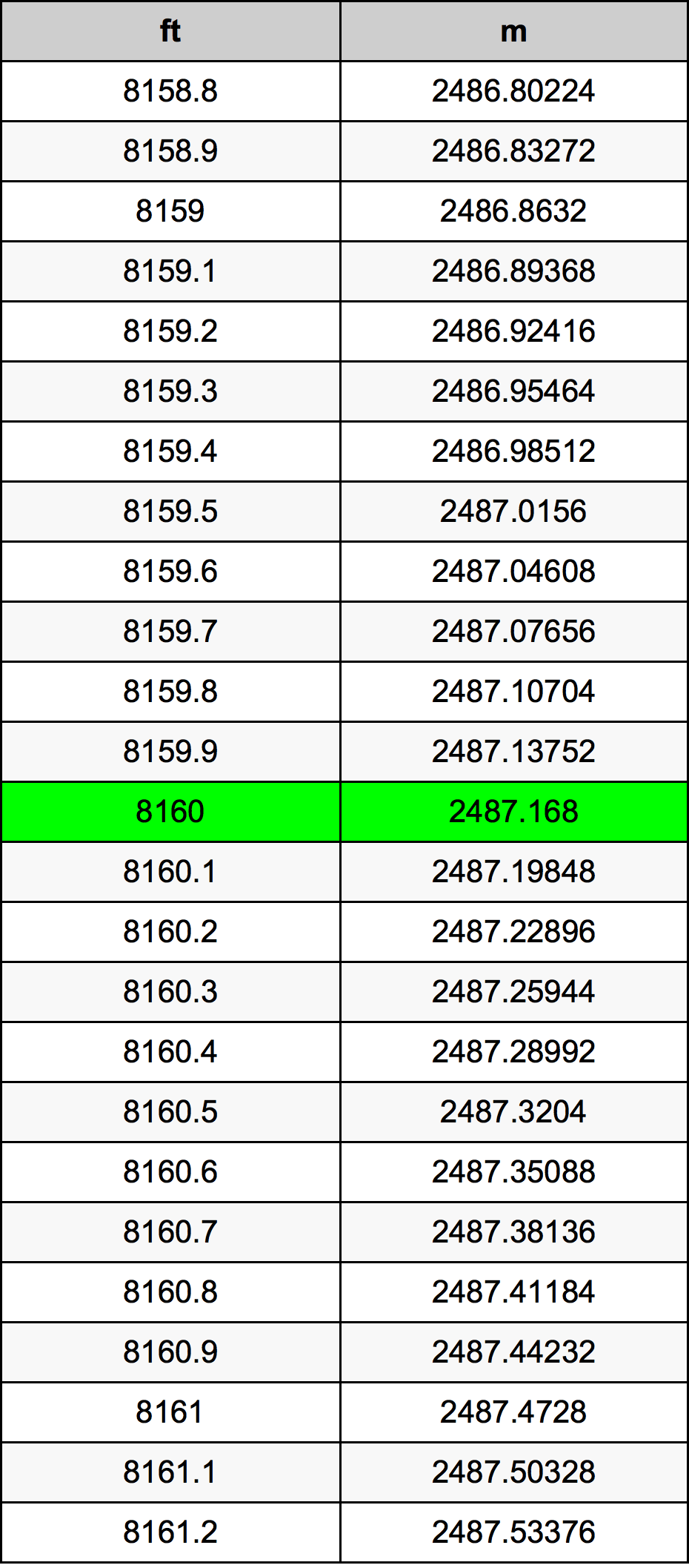 8160 Uqija konverżjoni tabella