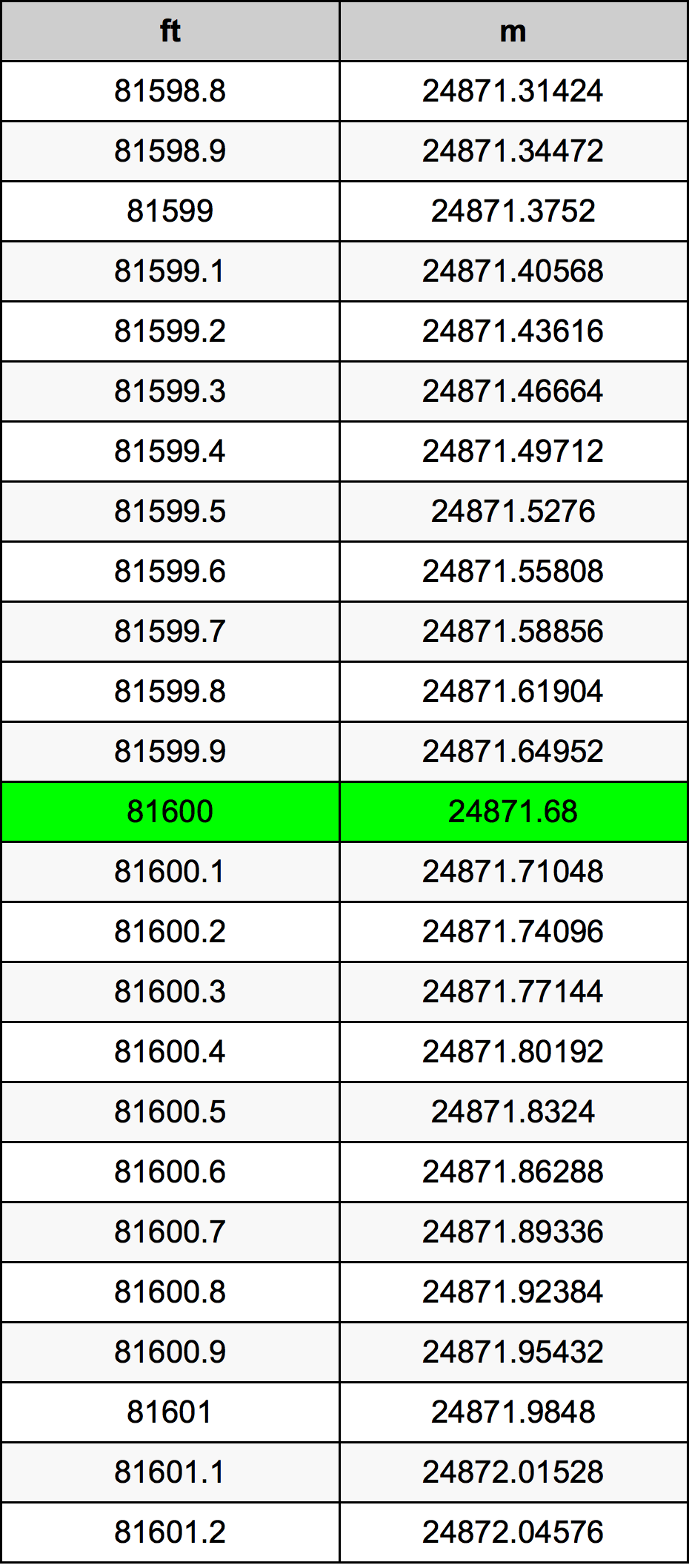 81600 Uqija konverżjoni tabella