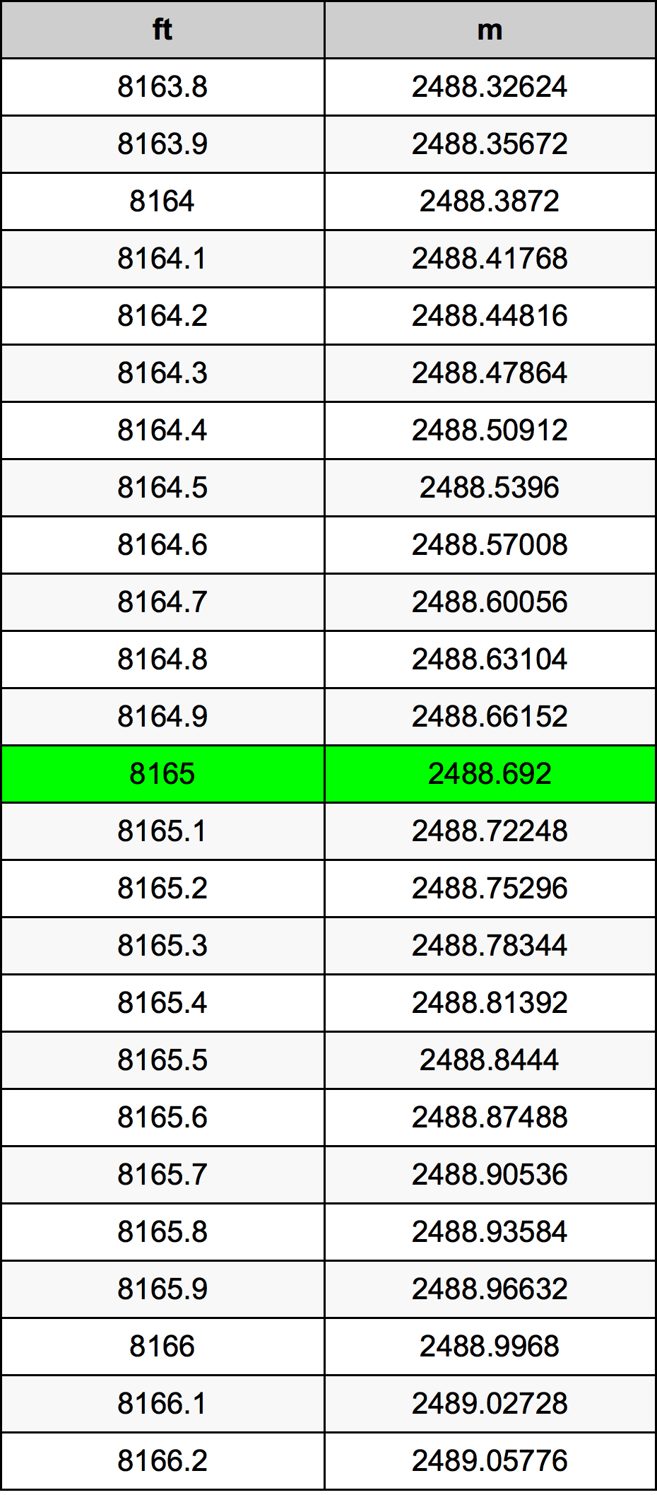 8165 Uqija konverżjoni tabella