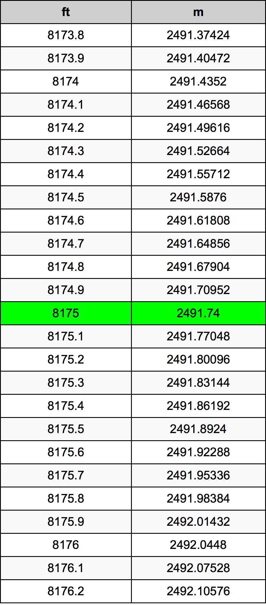 8175 Uqija konverżjoni tabella