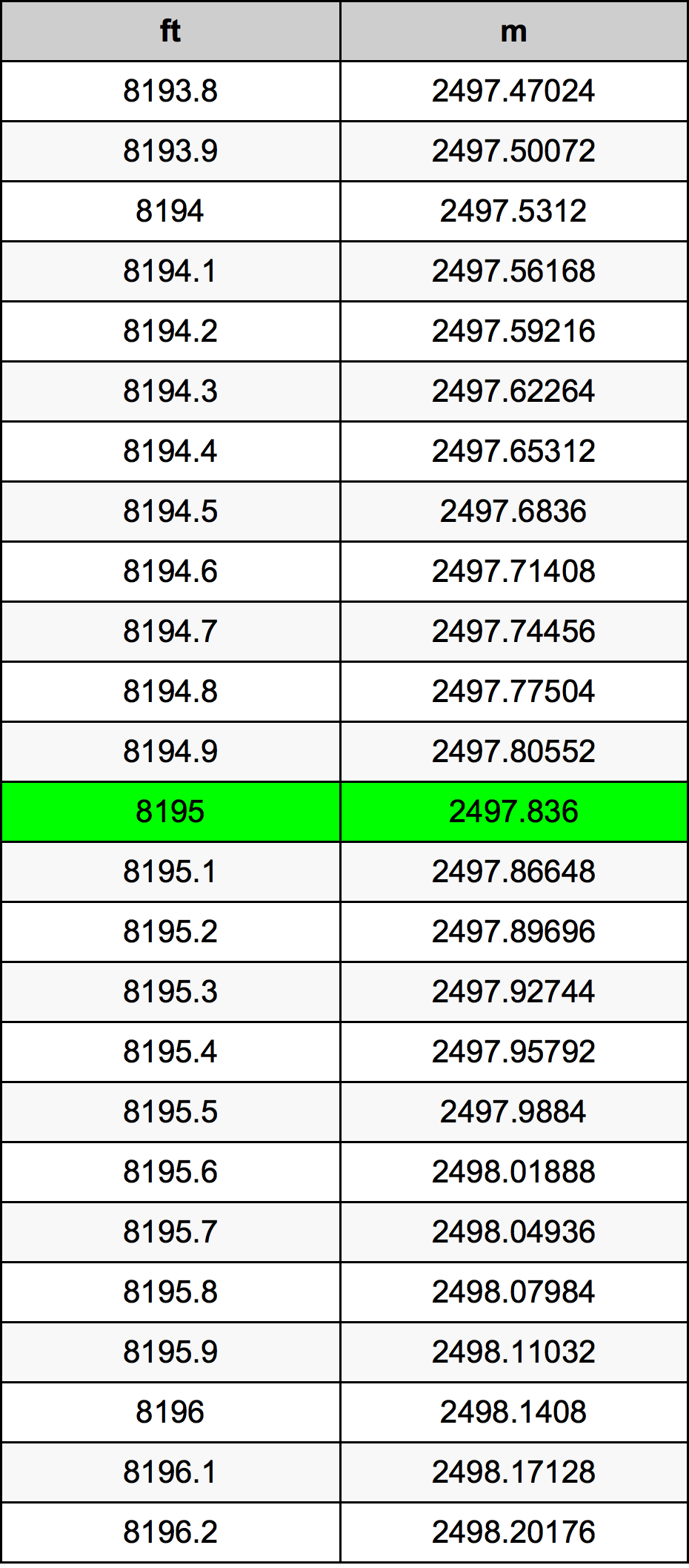 8195 Uncia átszámítási táblázat