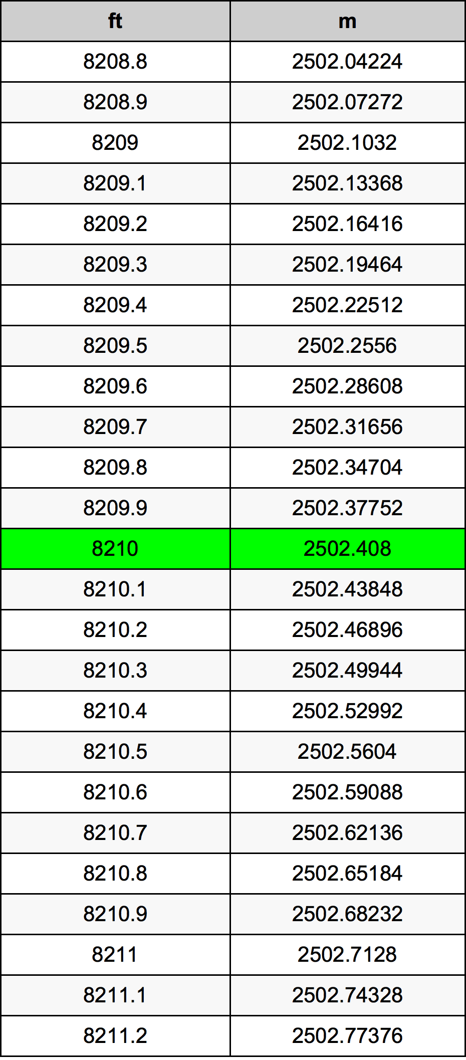 8210 Uqija konverżjoni tabella