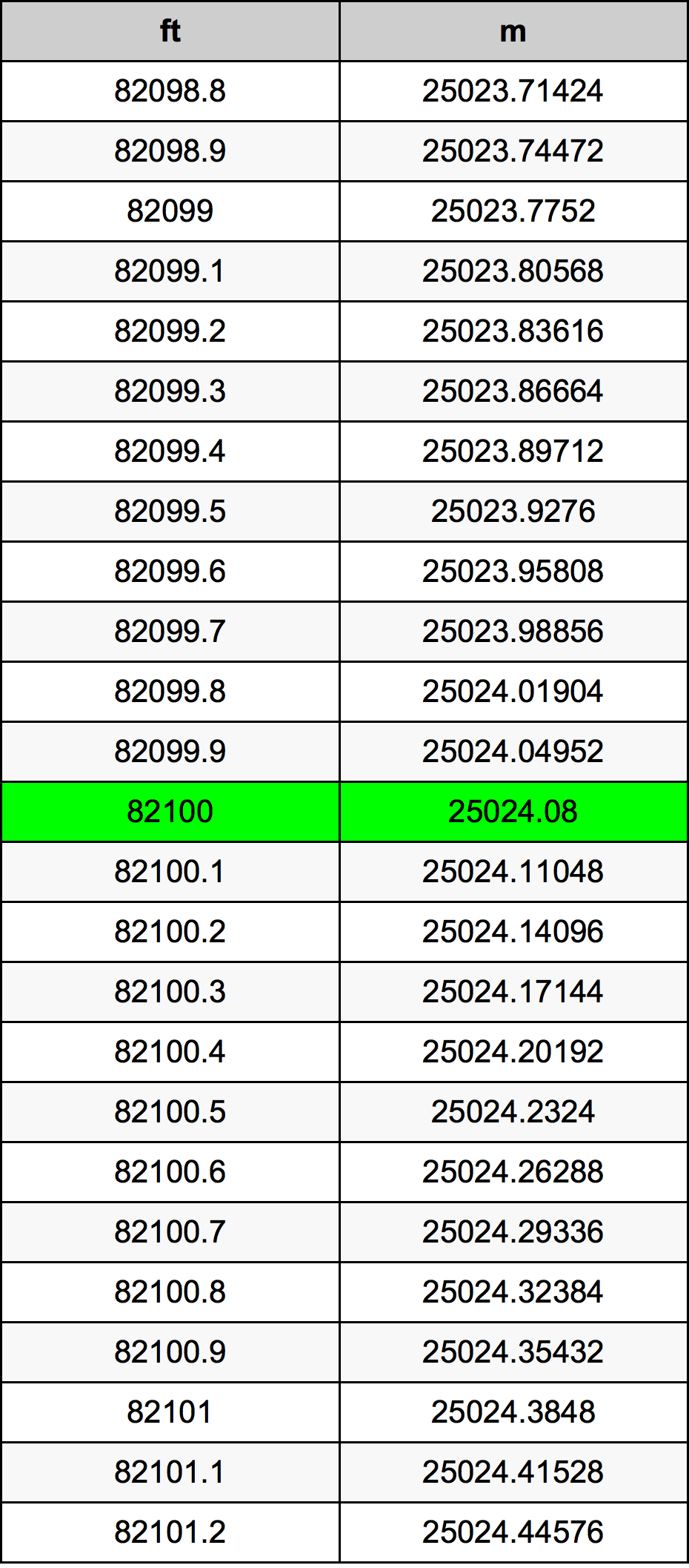 82100 Uqija konverżjoni tabella
