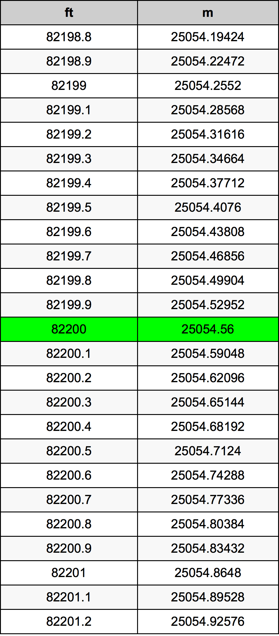 82200 Uqija konverżjoni tabella