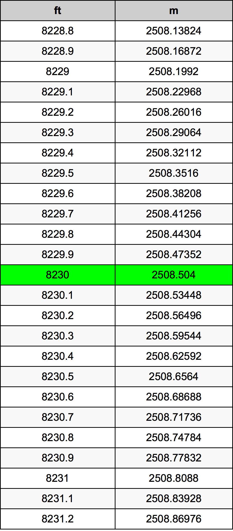 8230 Uqija konverżjoni tabella