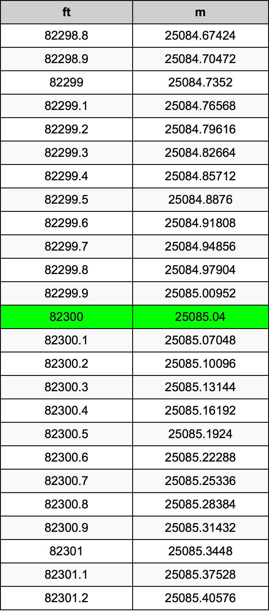 82300 Uqija konverżjoni tabella