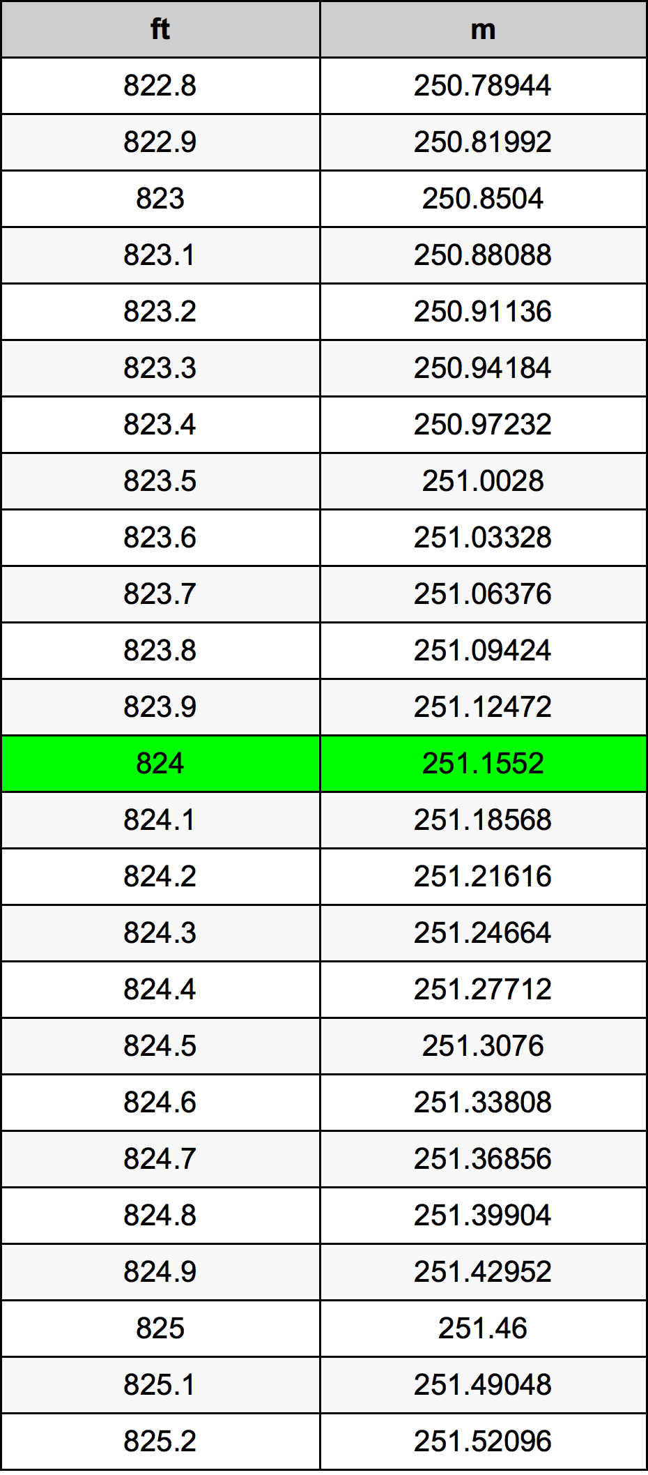 824 Uqija konverżjoni tabella
