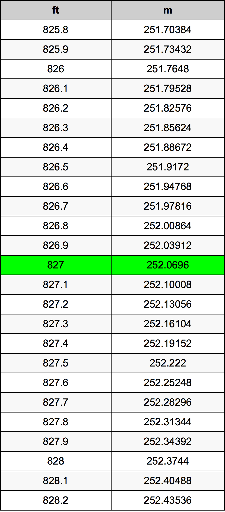 827 Uqija konverżjoni tabella