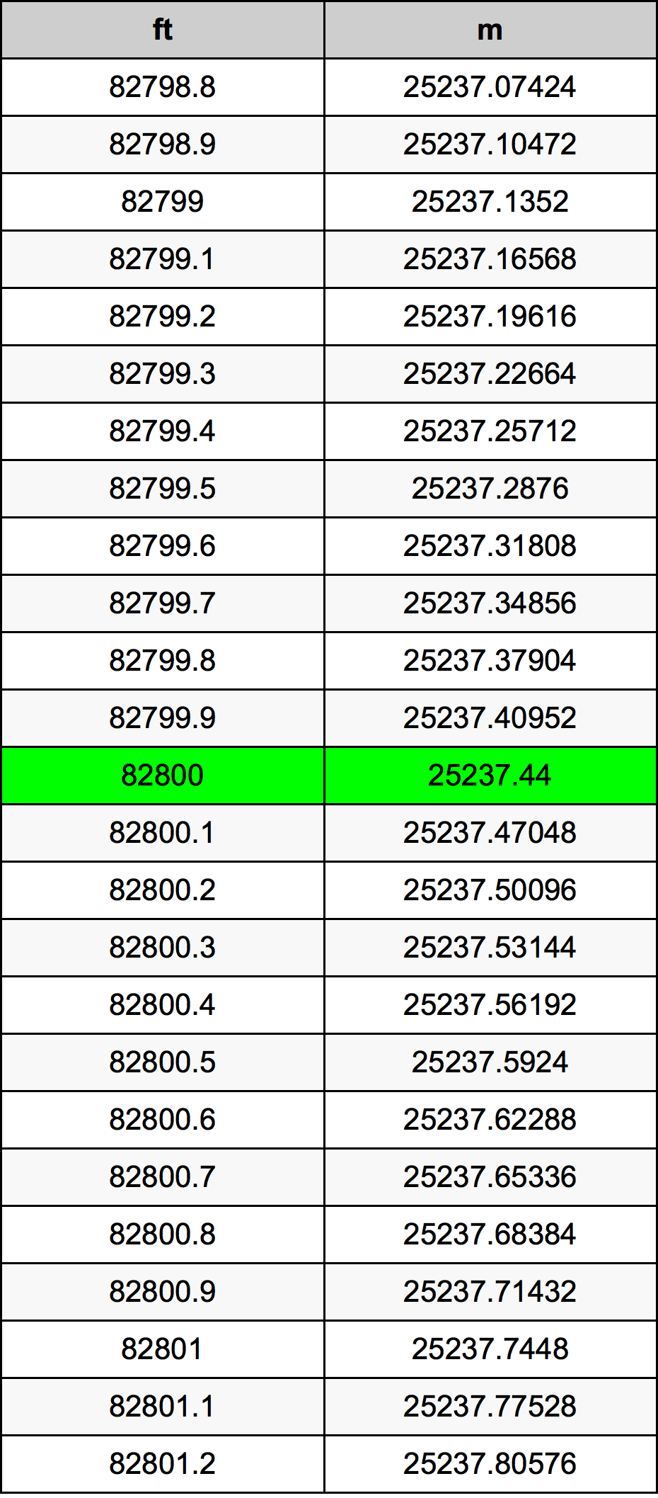 82800 Uqija konverżjoni tabella