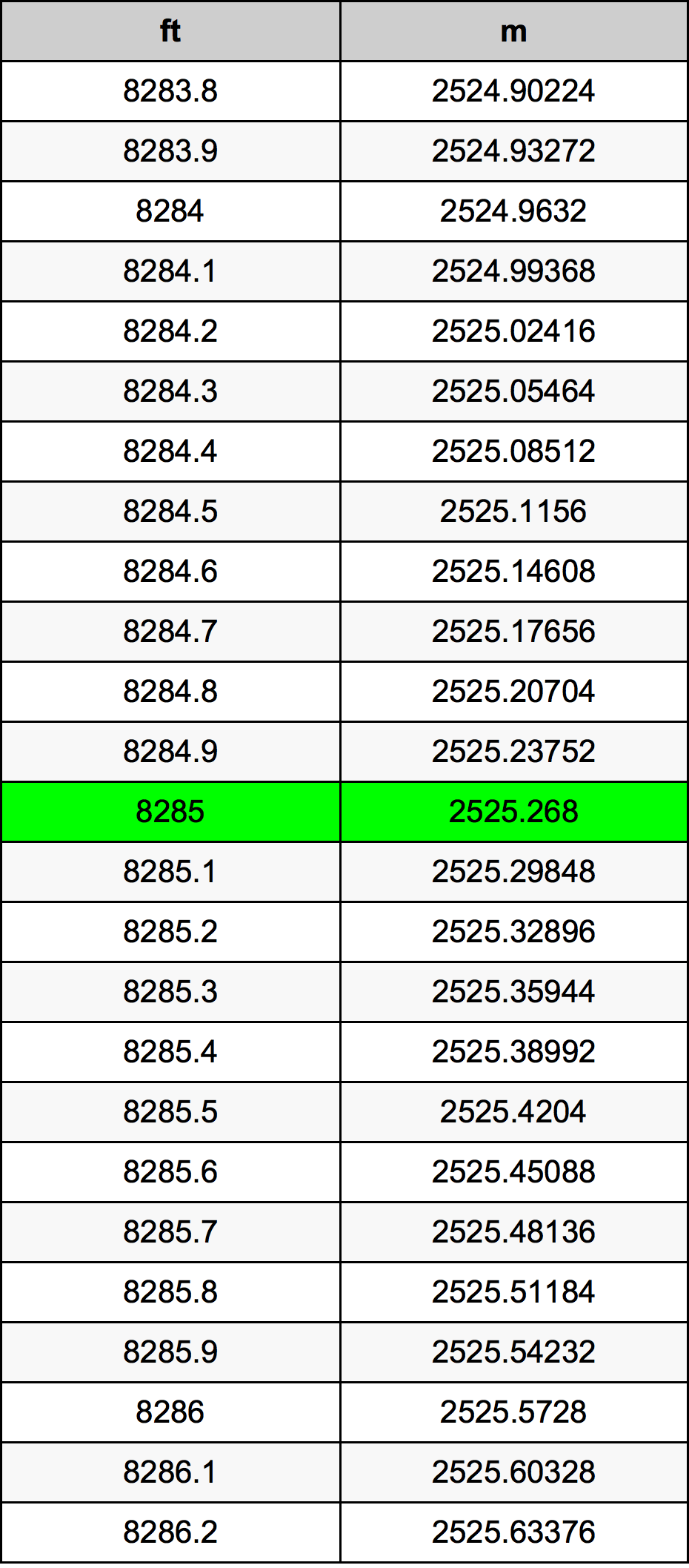8285 Uqija konverżjoni tabella