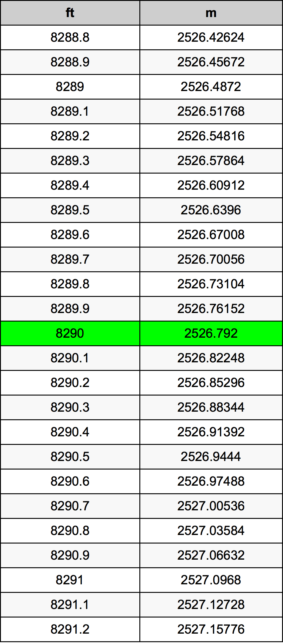 8290 Uqija konverżjoni tabella
