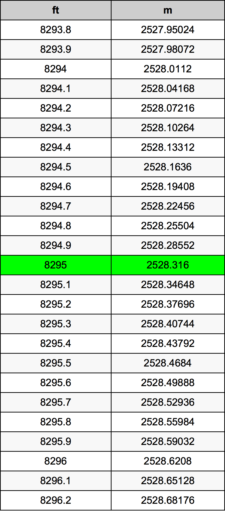 8295 Uqija konverżjoni tabella