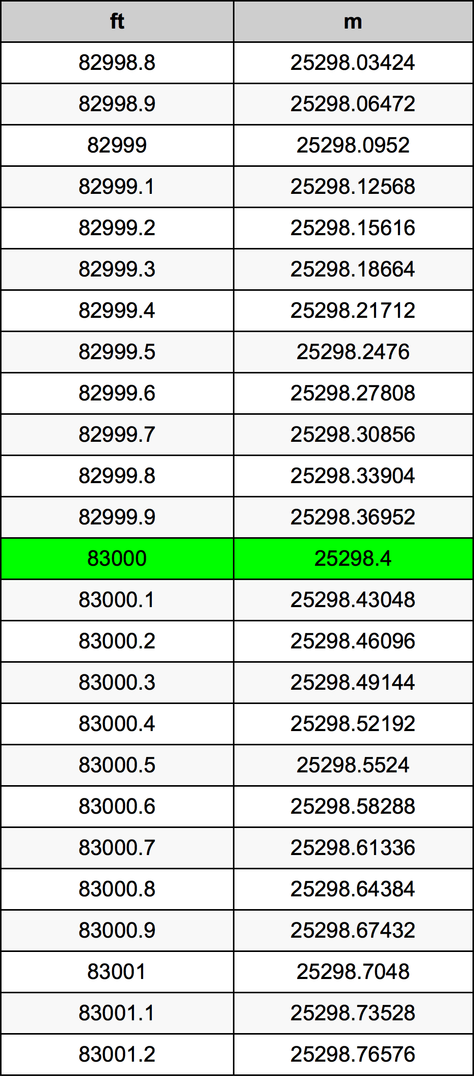 83000 Uqija konverżjoni tabella