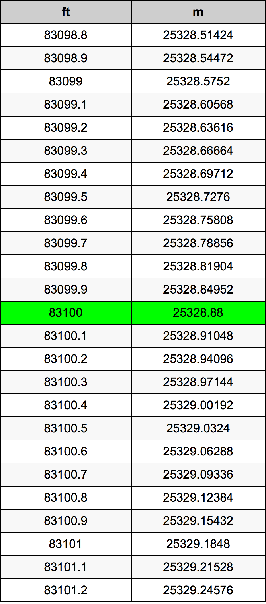 83100 Uqija konverżjoni tabella