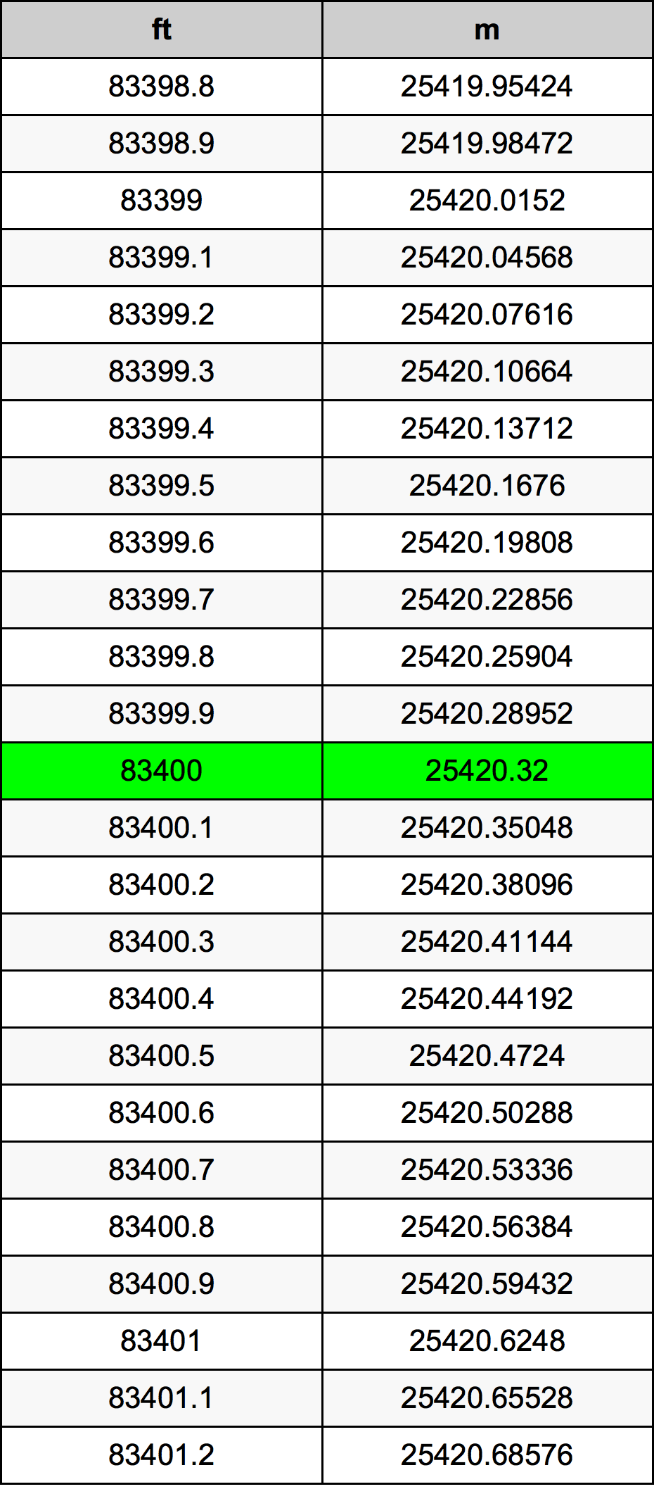 83400 Uqija konverżjoni tabella